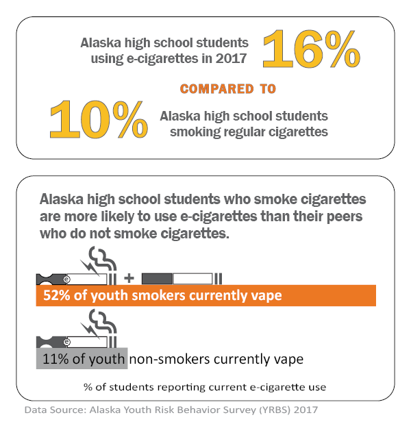 CDPHP Announcement Alaska Tobacco Facts E cigarette Vapor