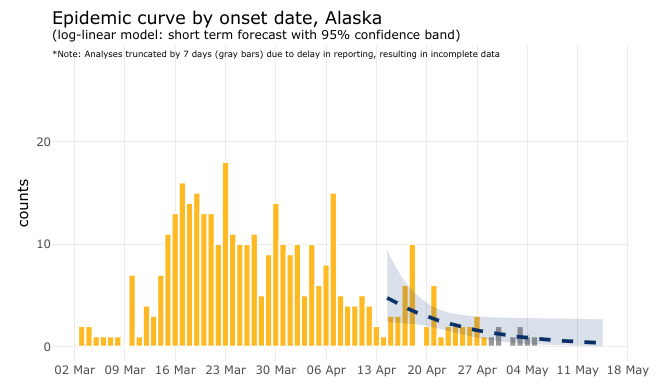 May 7 Epi Curve