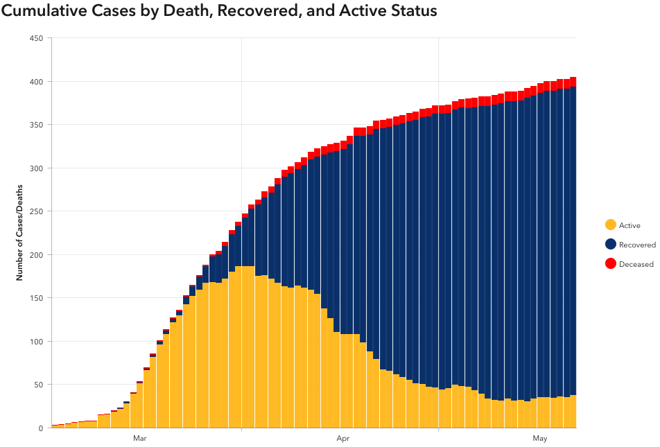 May 23 case count