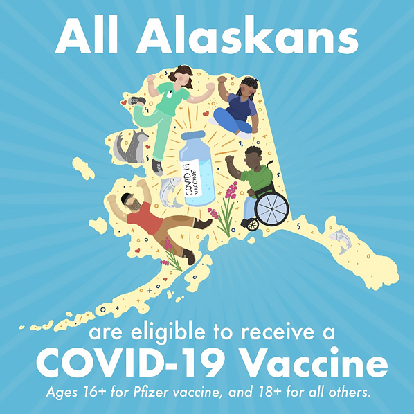 All Alaskans are to receive a COVID-19 vaccine: ages 16+ for Pfizer and 18+ for all others.