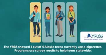 YBRS showed 1 out of 4 AK teens currently use e-cigarettes. 