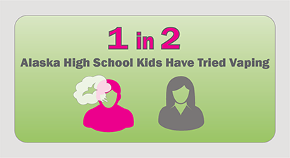 1 in 2 Alaska high school students have tried vaping according to the 2019 Alaska Youth Risk Behavior Survey