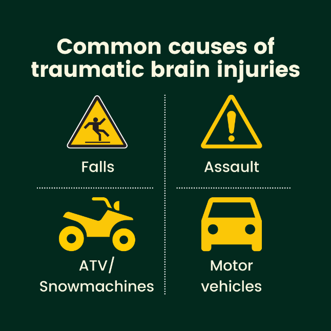 Common causes of brain injury: falls, assaults, ATV/snowmachines, and motor vehicles