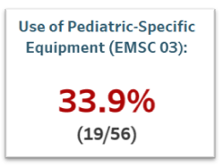 2022 EMS Skills