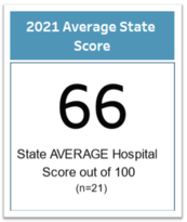 2021 Alaska Pediatric Readiness Assessment Score