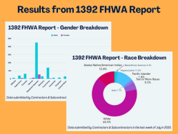 GovDelivery Results from 1392 FHWA Report