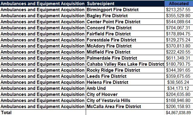 Ambulance list