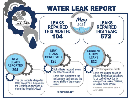 May Water Leak Report