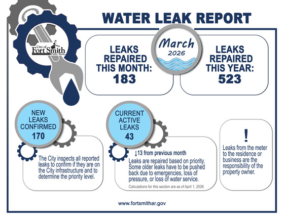 March Water Leak Report