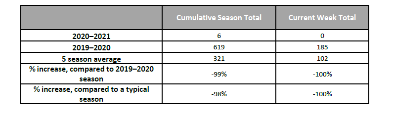 RSV table 