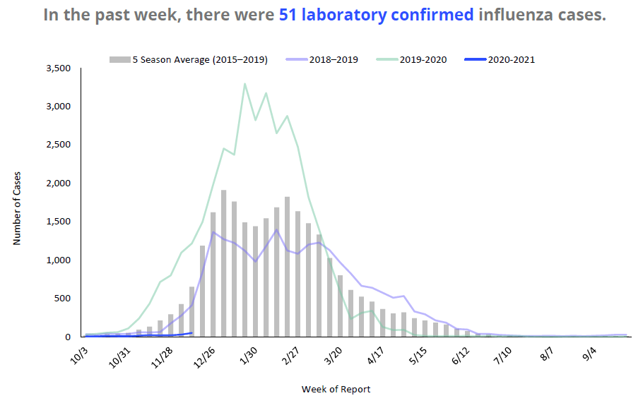 RSV graph