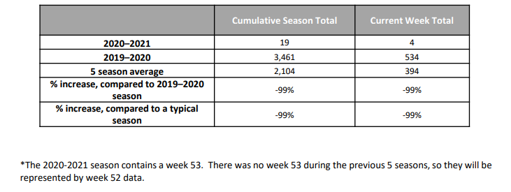 RSV table