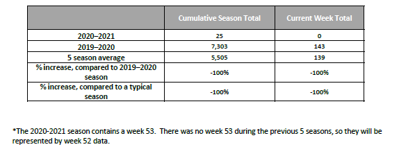 RSV table 