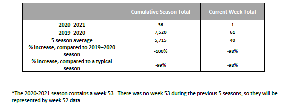 RSV table