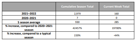 RSV table