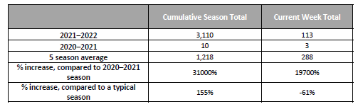 RSV Table