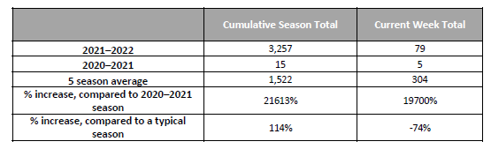 RSV Table