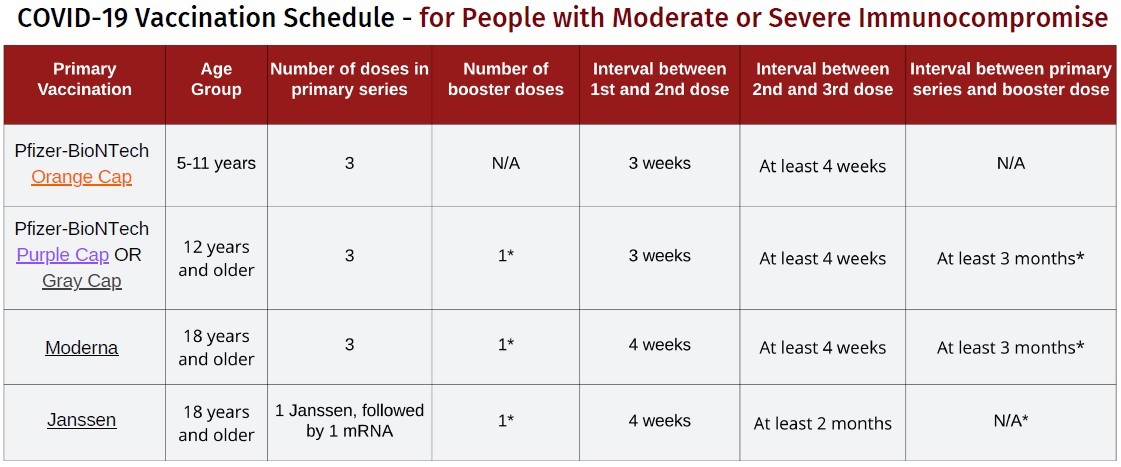 immunocompromised covid-19 vaccine schedule
