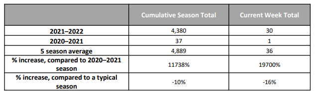 RSV Table