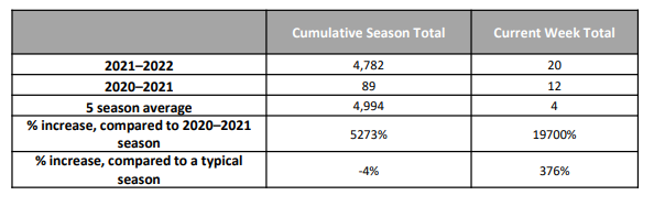 RSV Table