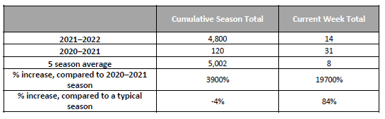 RSV Table