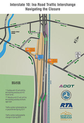 Interstate 10: Ina Road TI - Navigating the Closure