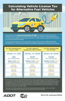 Alt Fuel Infographic