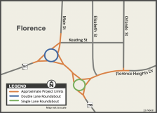 Graphic of Florence dual roundabouts