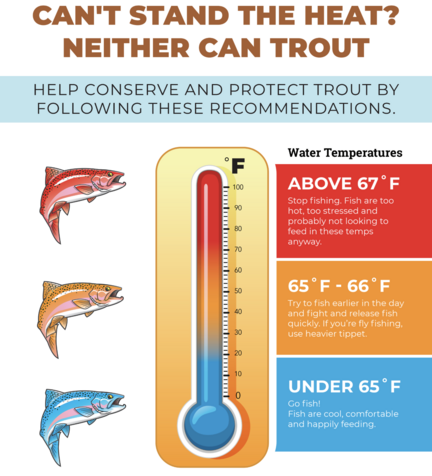 Revised trout temp graphic