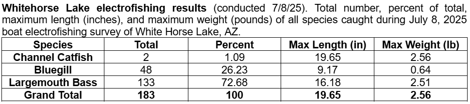 Whitehorse Lake electrofishing results