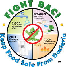 Food Safety - Fight Bac