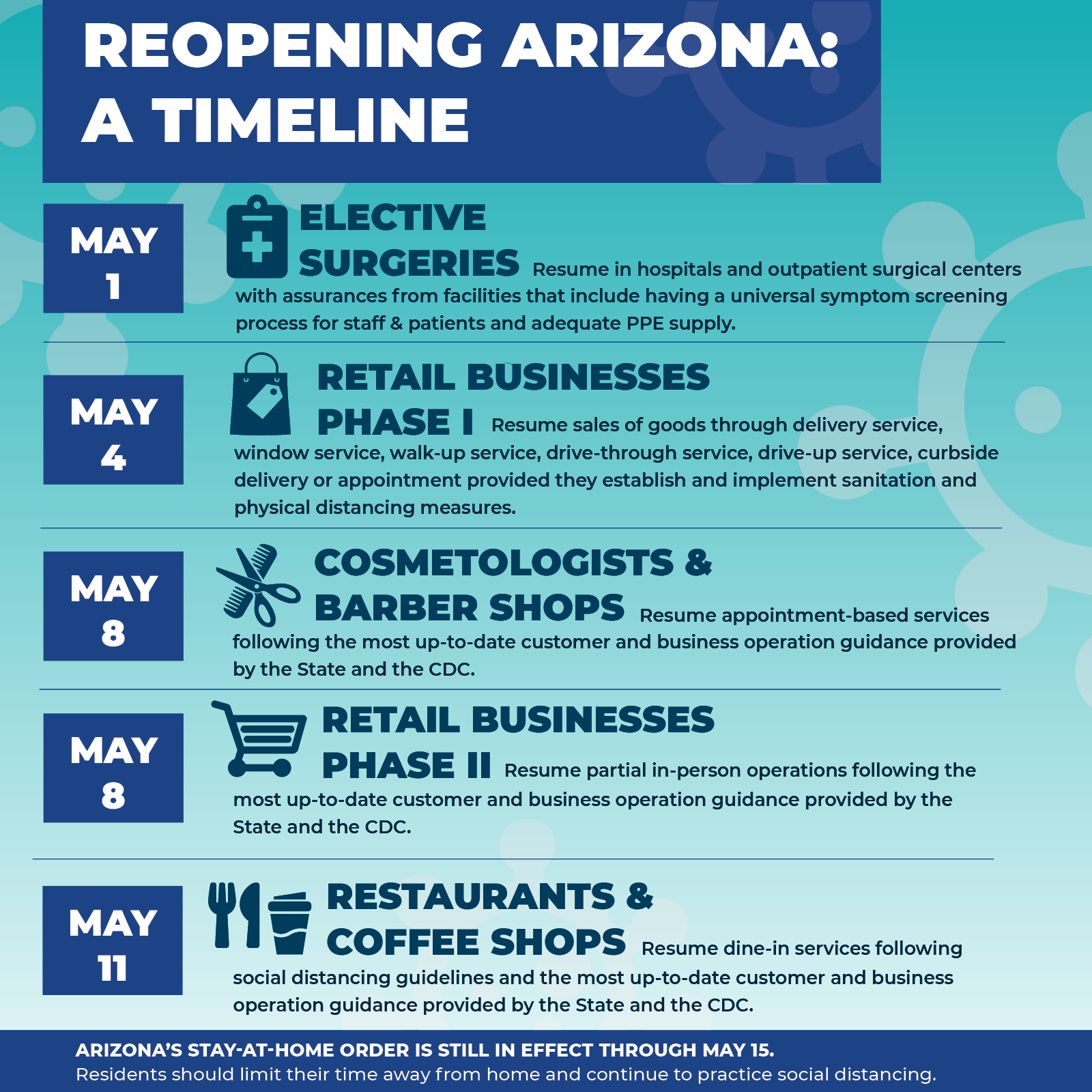 Reopening Arizona: A Timeline