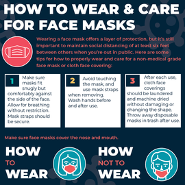 Face Masks How to Wear and Care for Them -English v