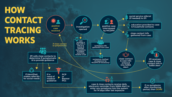 Contact Tracing Explained