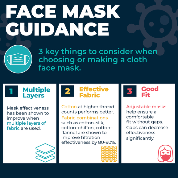 Cloth Mask Guidance
