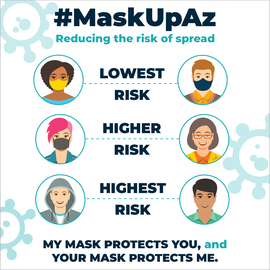 Mask Up AZ Reducing the risk of spread