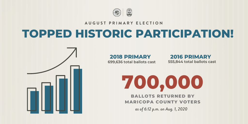 Elections Primary Participation