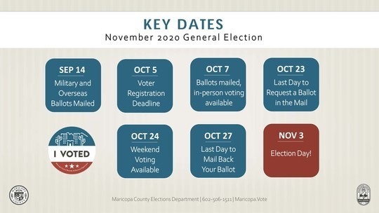key dates