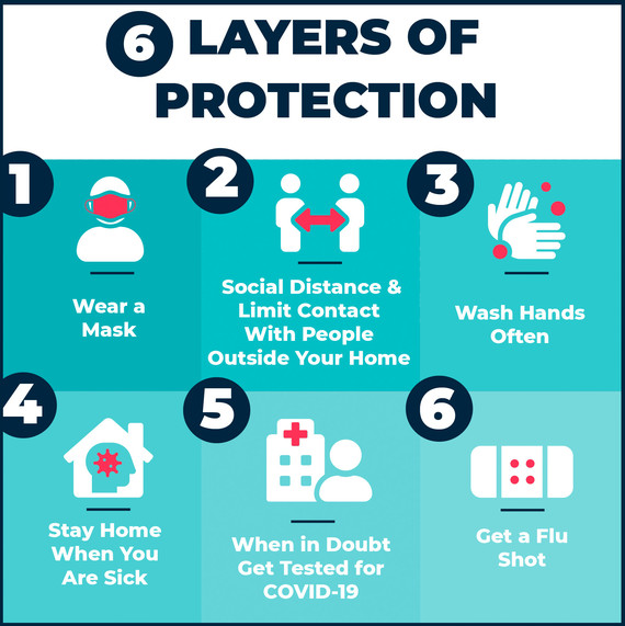 6 Layers of Protection