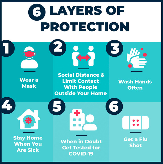 6 Layers of Protection