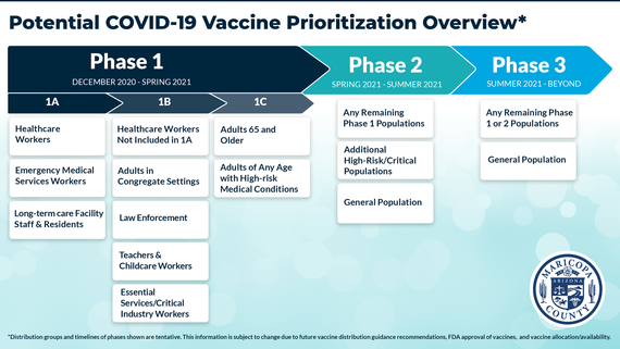 Vaccine Prioritization