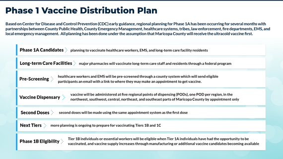 Phase 1 Distribution Plan