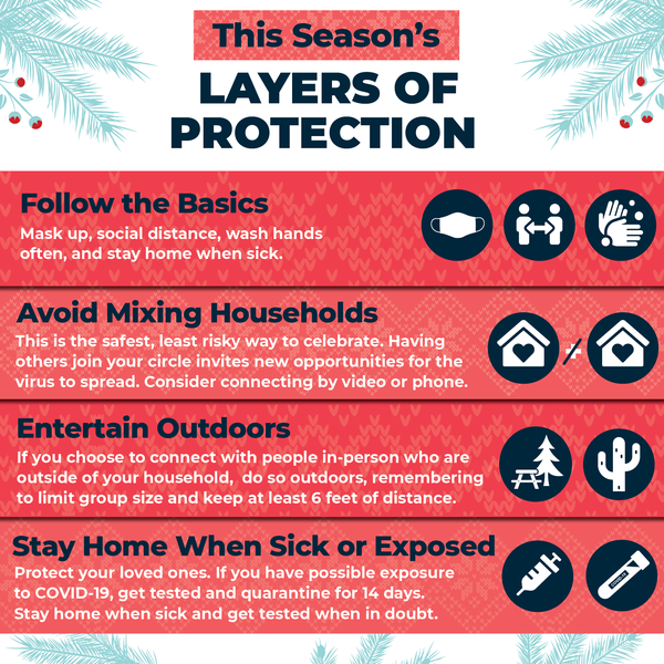 Holiday Layers of Protection