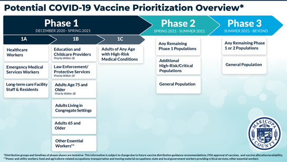Potential COVID-19 Vaccine Prioritization Overview - Jan. 25
