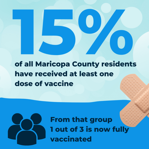 Percentage of Residents Vaccinated