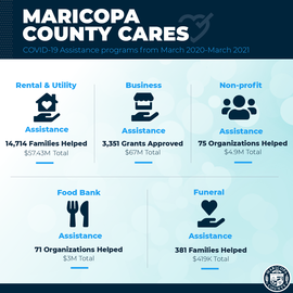 Maricopa County Cares