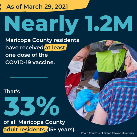 vaccination rate for March 29