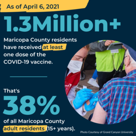April 6 Vaccine Data