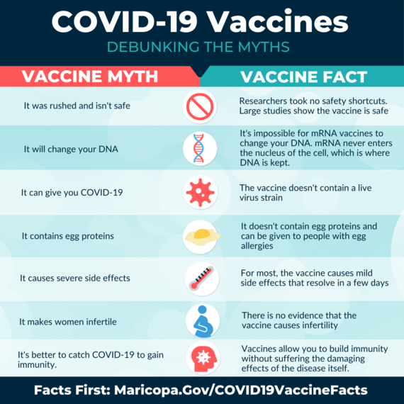 COVID-19 Vaccines Debunking the Myths