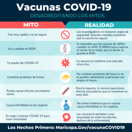 COVID-19 Vaccines Debunking Myths-SPA-Updated April 28